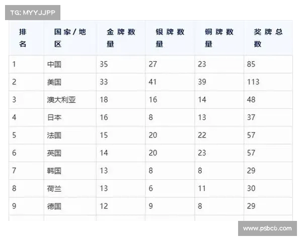 2024巴黎奥运会各国金牌榜排名解析与预测 2024巴黎奥运会各国金牌榜排名解析与预测